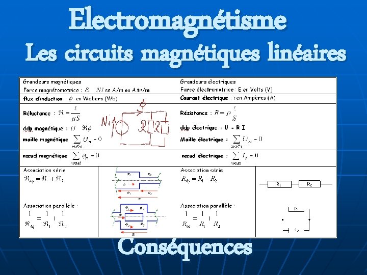 Electromagnétisme Les circuits magnétiques linéaires Conséquences 