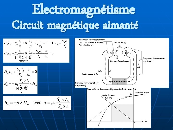 Electromagnétisme Circuit magnétique aimanté 