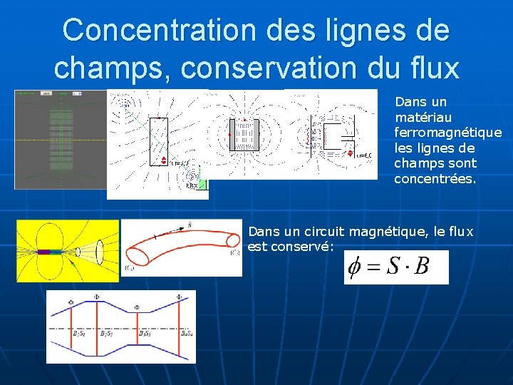 Concentration des lignes de champs, conservation du flux Dans un matériau ferromagnétique les lignes