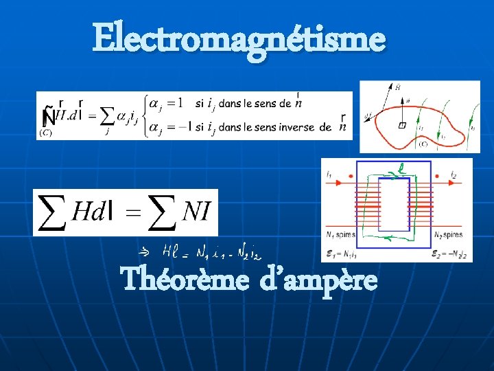 Electromagnétisme Théorème d’ampère 