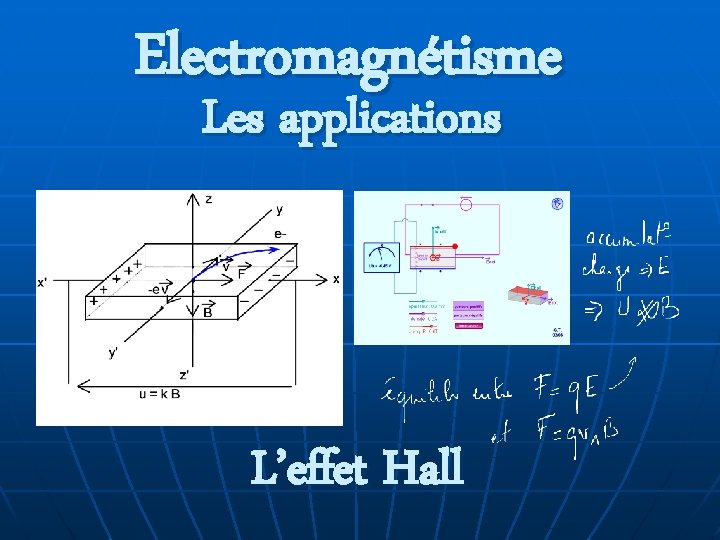 Electromagnétisme Les applications L’effet Hall 