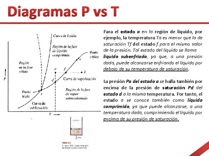 Diagramas P vs T Para el estado a en la región de líquido, por