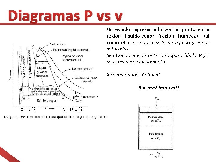 Diagramas P vs v Un estado representado por un punto en la región líquido-vapor