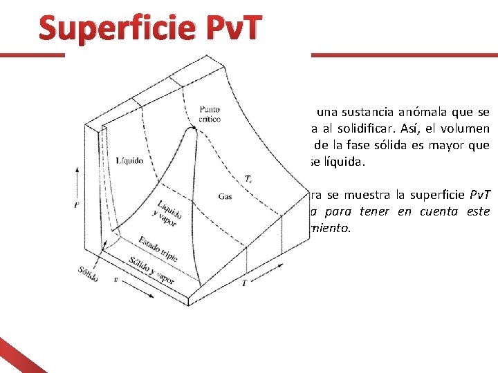 Superficie PνT El agua es una sustancia anómala que se expansiona al solidificar. Así,