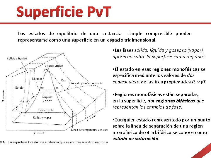 Superficie PνT Los estados de equilibrio de una sustancia simple compresible pueden representarse como