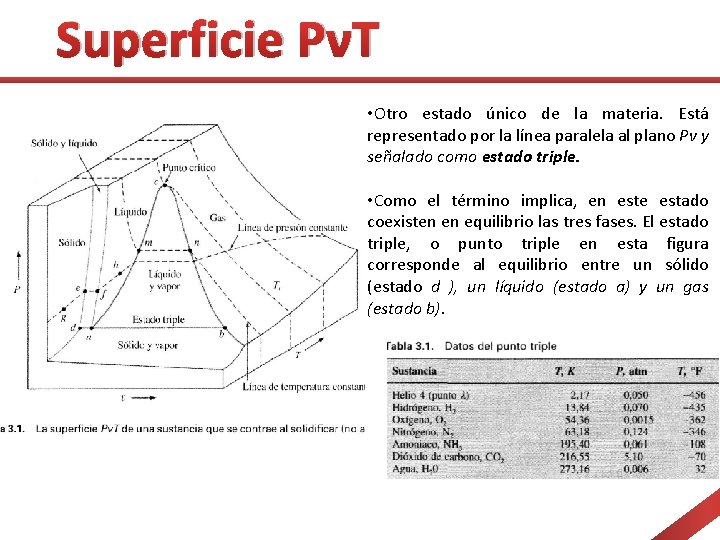 Superficie PνT • Otro estado único de la materia. Está representado por la línea