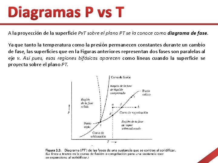 Diagramas P vs T A la proyección de la superficie Pv. T sobre el