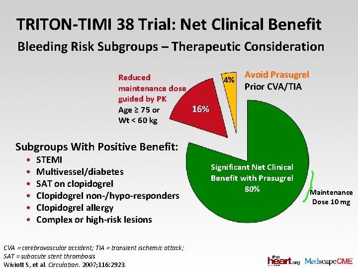 TRITON-TIMI 38 Trial: Net Clinical Benefit Bleeding Risk Subgroups – Therapeutic Consideration Reduced maintenance
