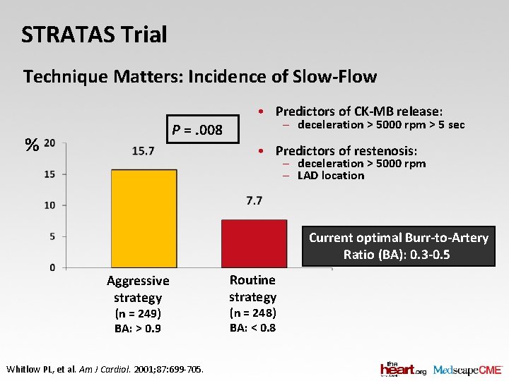 STRATAS Trial Technique Matters: Incidence of Slow-Flow • Predictors of CK-MB release: – deceleration