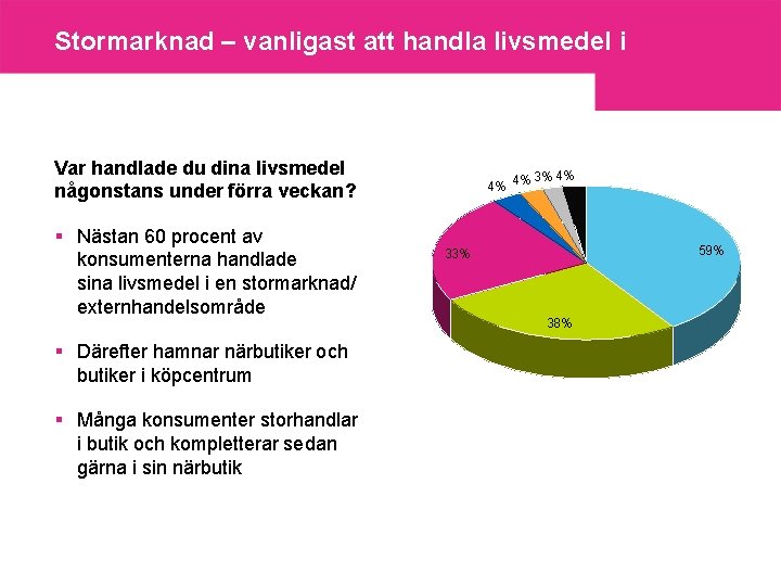 Stormarknad – vanligast att handla livsmedel i Var handlade du dina livsmedel någonstans under