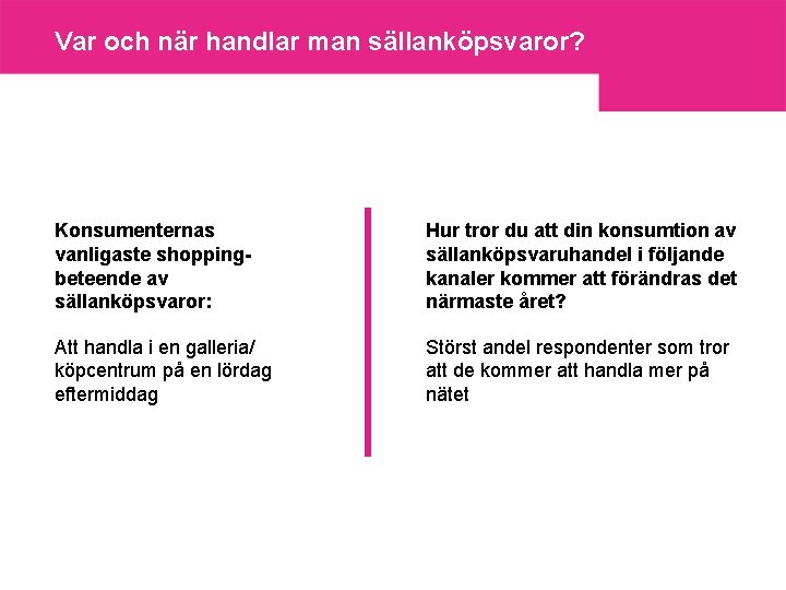 Var och när handlar man sällanköpsvaror? Konsumenternas vanligaste shoppingbeteende av sällanköpsvaror: Hur tror du