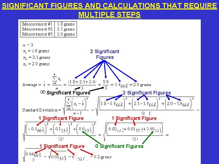 SIGNIFICANT FIGURES AND CALCULATIONS THAT REQUIRE MULTIPLE STEPS 2 Significant Figures ∞ Significant Figures