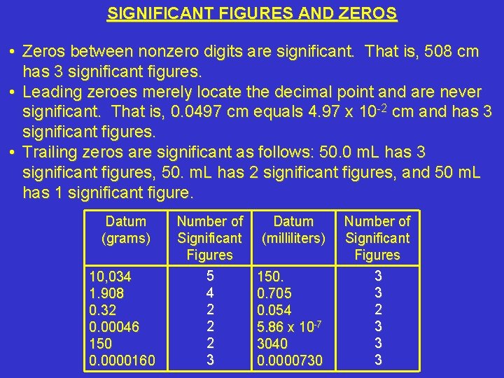 SIGNIFICANT FIGURES AND ZEROS • Zeros between nonzero digits are significant. That is, 508