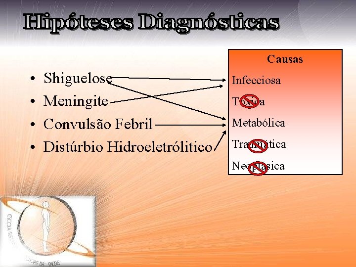 Causas • • Shiguelose Meningite Convulsão Febril Distúrbio Hidroeletrólitico Infecciosa Tóxica Metabólica Traumática Neoplásica