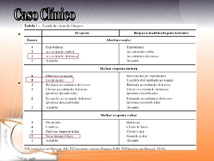  • Exame Físico – REG, sonolenta, não cooperativa, desidratada (2+/4), hipocorada (+/4), acianótica,