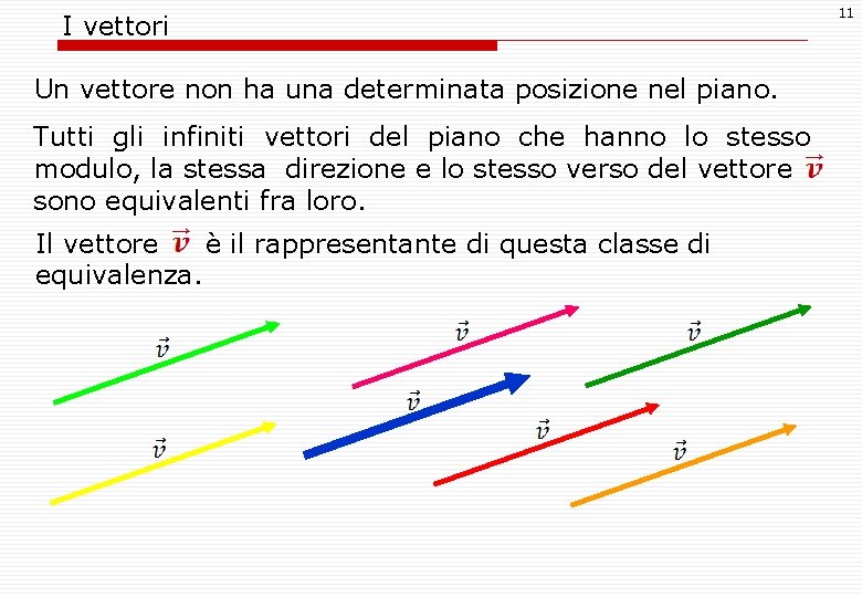 I vettori Un vettore non ha una determinata posizione nel piano. Tutti gli infiniti