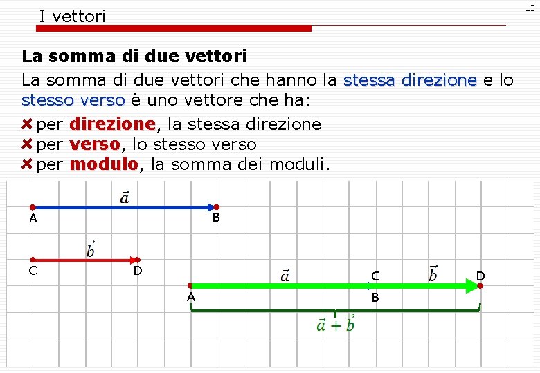 13 I vettori La somma di due vettori che hanno la stessa direzione e