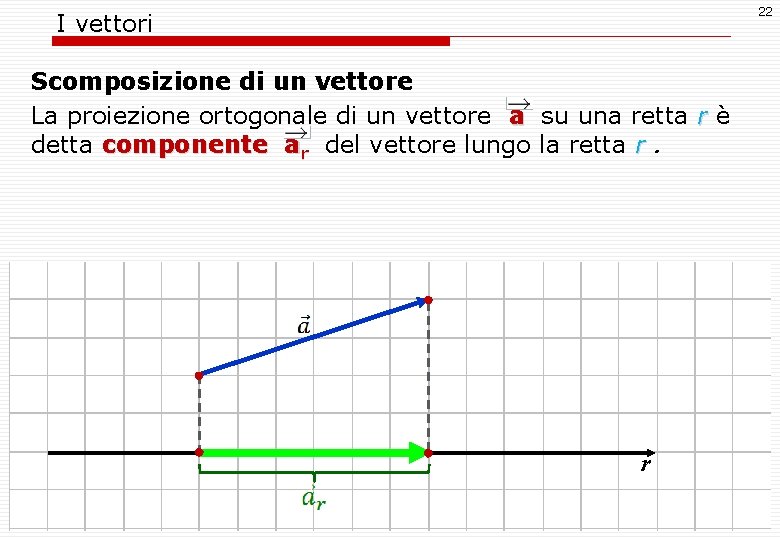 22 I vettori Scomposizione di un vettore La proiezione ortogonale di un vettore a