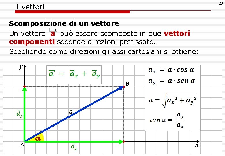 23 I vettori Scomposizione di un vettore Un vettore a può essere scomposto in