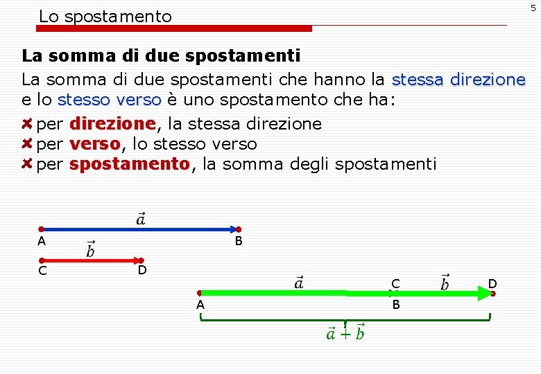 5 Lo spostamento La somma di due spostamenti che hanno la stessa direzione e