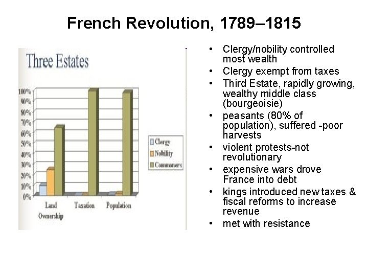 French Revolution, 1789– 1815 • Clergy/nobility controlled most wealth • Clergy exempt from taxes