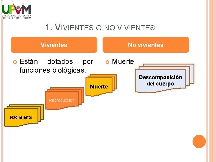 1. VIVIENTES O NO VIVIENTES Vivientes No vivientes Están dotados por funciones biológicas. Muerte