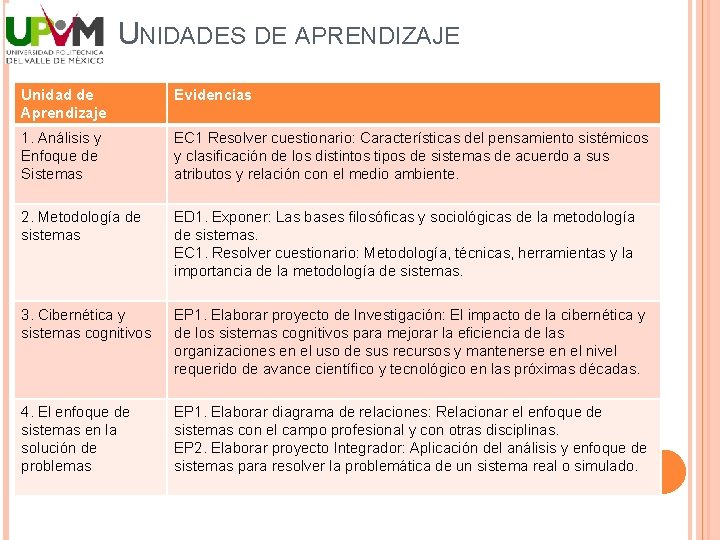 UNIDADES DE APRENDIZAJE Unidad de Aprendizaje Evidencias 1. Análisis y Enfoque de Sistemas EC