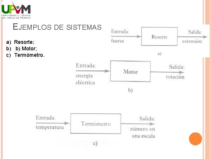 EJEMPLOS DE SISTEMAS a) Resorte; b) b) Motor; c) Termómetro. 
