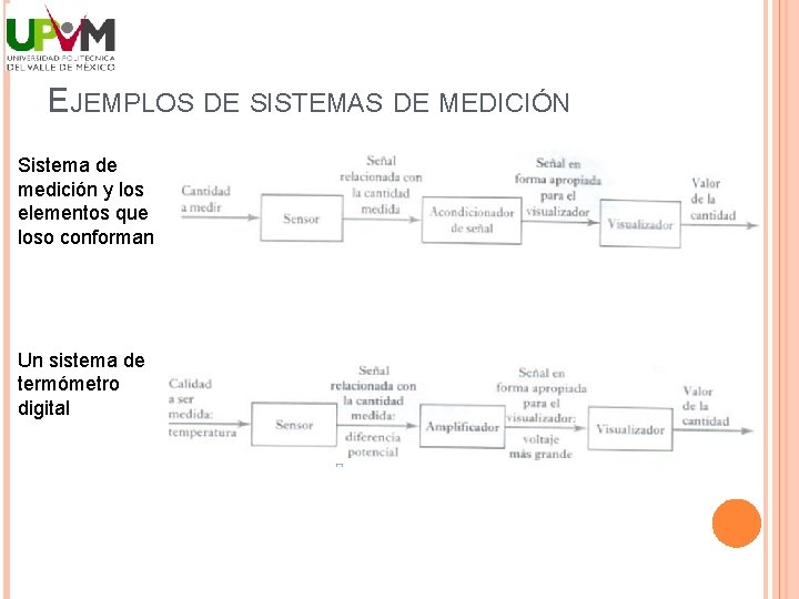 EJEMPLOS DE SISTEMAS DE MEDICIÓN Sistema de medición y los elementos que loso conforman