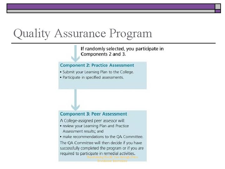 Quality Assurance Program Transforming Health Care through Nurse Practitioner Innovations 