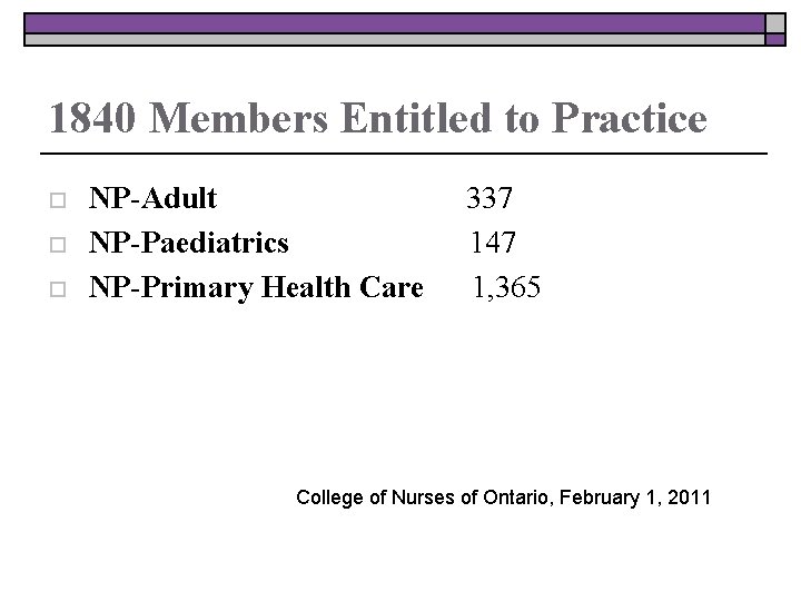 1840 Members Entitled to Practice o o o NP-Adult NP-Paediatrics NP-Primary Health Care 337