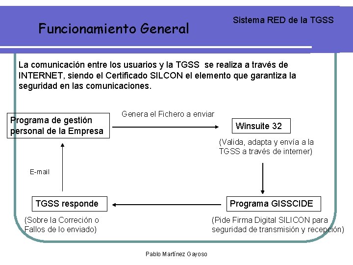 Sistema RED de la TGSS Funcionamiento General La comunicación entre los usuarios y la Sistema RED de la TGSS Funcionamiento General La comunicación entre los usuarios y la