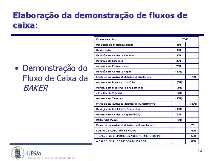 Elaboração da demonstração de fluxos de caixa: caixa Fluxos de caixa • Demonstração do