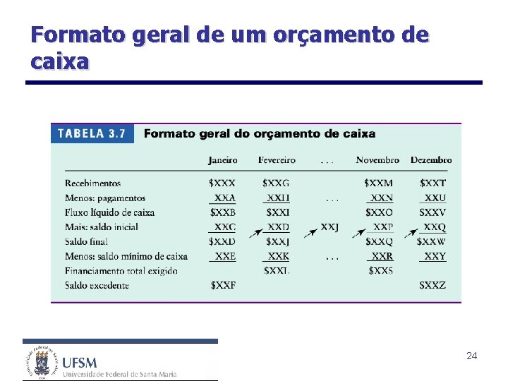 Formato geral de um orçamento de caixa 24 