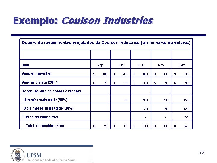 Exemplo: Coulson Industries Quadro de recebimentos projetados da Coulson Industries (em milhares de dólares)