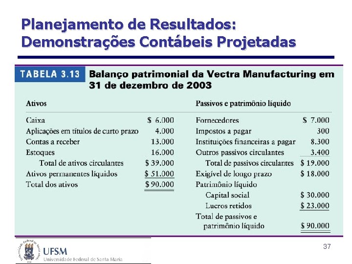 Planejamento de Resultados: Demonstrações Contábeis Projetadas 37 