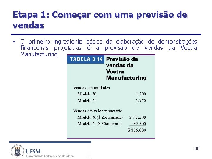 Etapa 1: Começar com uma previsão de vendas • O primeiro ingrediente básico da
