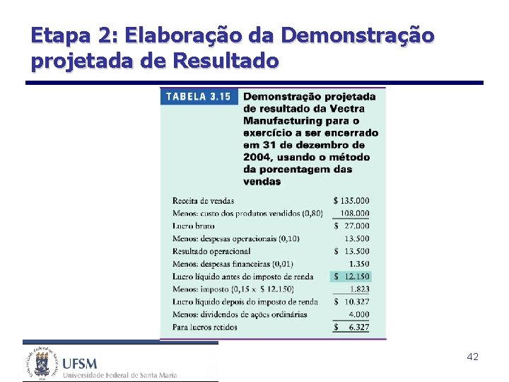 Etapa 2: Elaboração da Demonstração projetada de Resultado 42 
