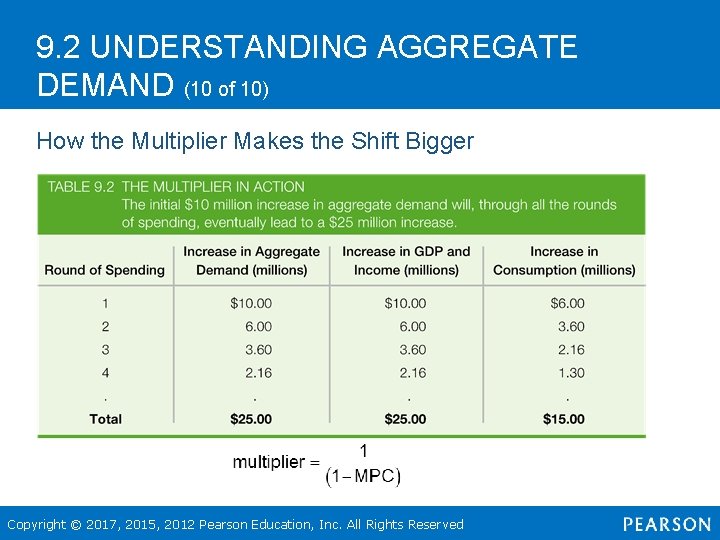9. 2 UNDERSTANDING AGGREGATE DEMAND (10 of 10) How the Multiplier Makes the Shift