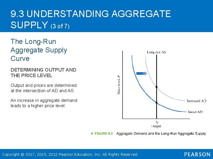 9. 3 UNDERSTANDING AGGREGATE SUPPLY (3 of 7) The Long-Run Aggregate Supply Curve DETERMINING