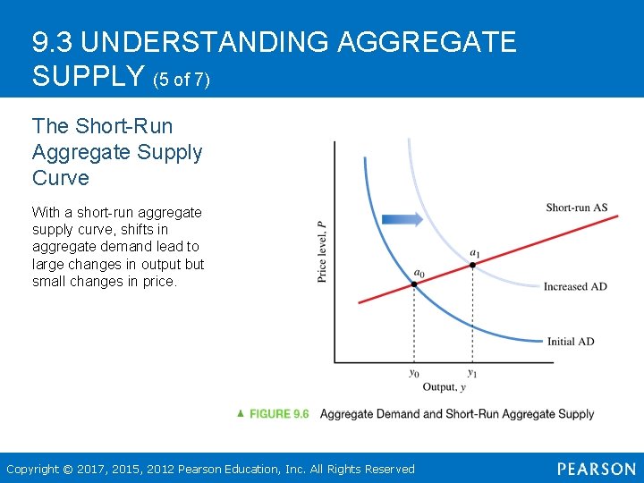 9. 3 UNDERSTANDING AGGREGATE SUPPLY (5 of 7) The Short-Run Aggregate Supply Curve With