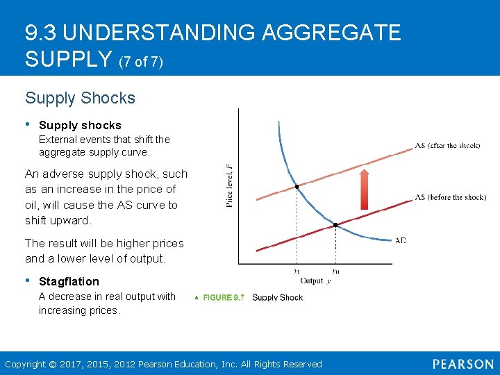 9. 3 UNDERSTANDING AGGREGATE SUPPLY (7 of 7) Supply Shocks • Supply shocks External