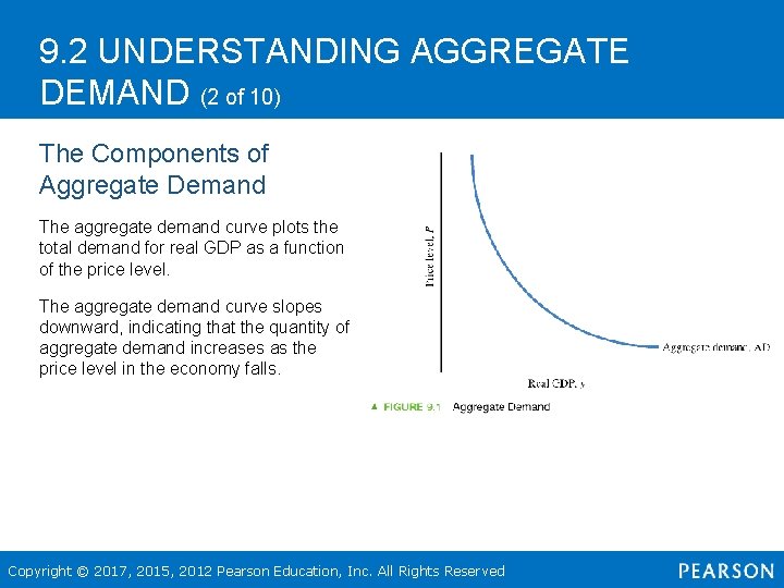 9. 2 UNDERSTANDING AGGREGATE DEMAND (2 of 10) The Components of Aggregate Demand The