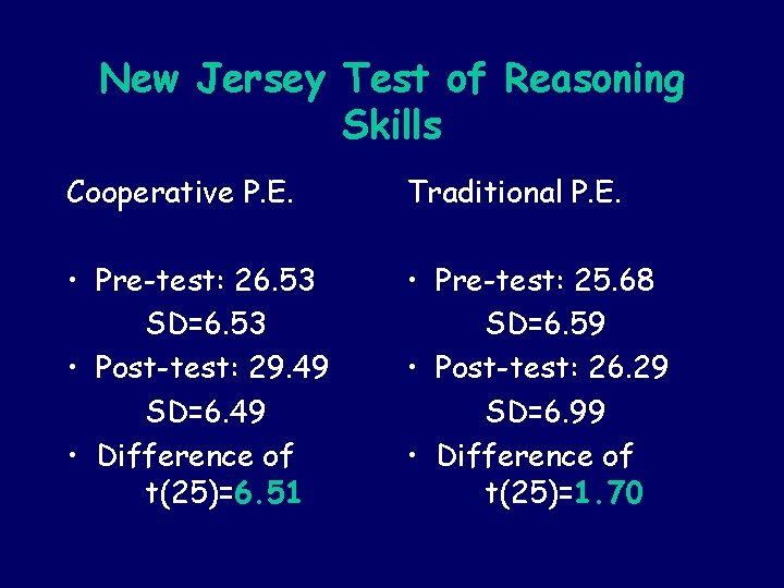 New Jersey Test of Reasoning Skills Cooperative P. E. Traditional P. E. • Pre-test: