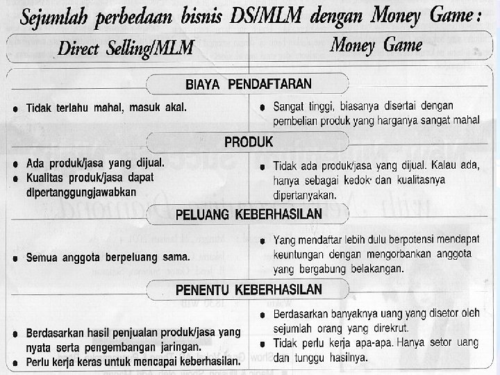 Merebaknya praktek bisnis DS (Direct Selling/MLM(Multi Level Marketing) palsu yang mengarah ke permainan uang