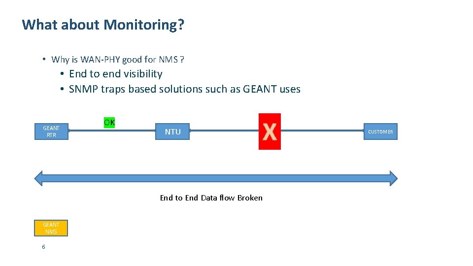 What about Monitoring? • Why is WAN-PHY good for NMS ? • End to