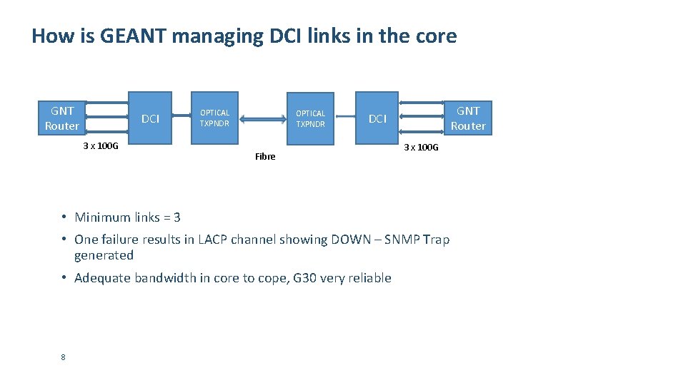 How is GEANT managing DCI links in the core GNT Router DCI 3 x