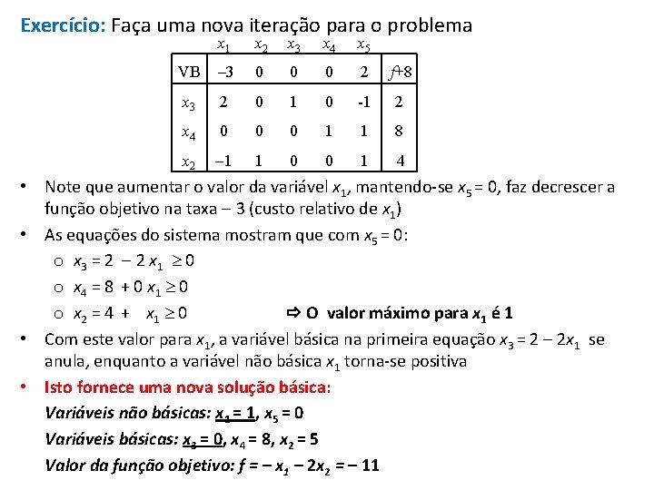 Exercício: Faça uma nova iteração para o problema x 1 x 2 x 3