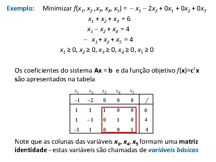 Exemplo: Minimizar f(x 1, x 2 , x 3, x 4, x 5) =