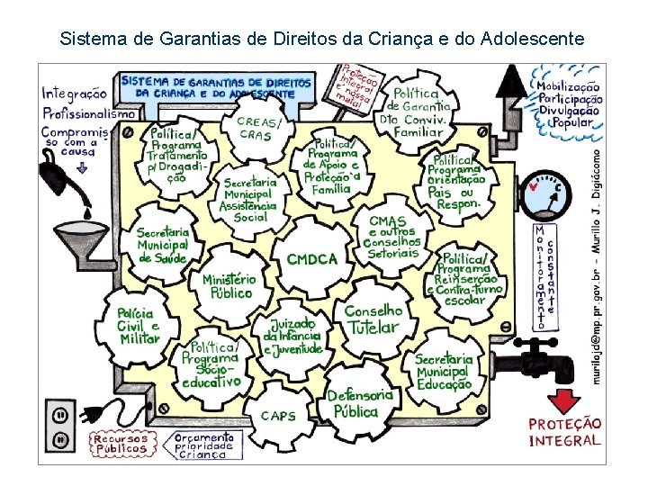 Sistema de Garantias de Direitos da Criança e do Adolescente 